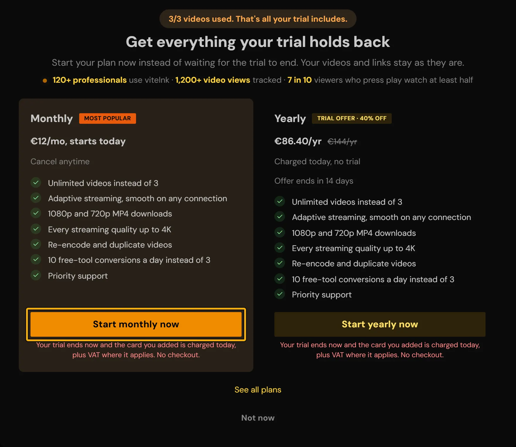 The "Get everything your trial holds back" window with the Monthly and Yearly cards, what each unlocks, and the Start monthly now button